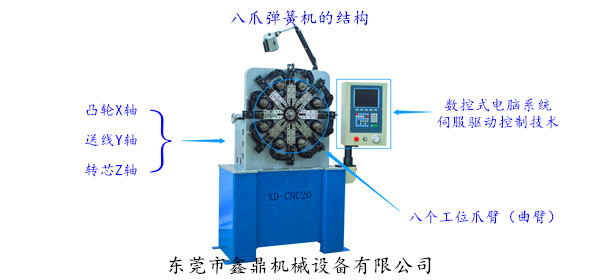 八爪彈簧機的結(jié)構(gòu) 八爪彈簧機的結(jié)構(gòu)