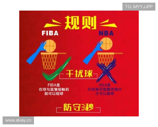 犯规次数限制规则是什么意思？NBA与FIBA有何不同