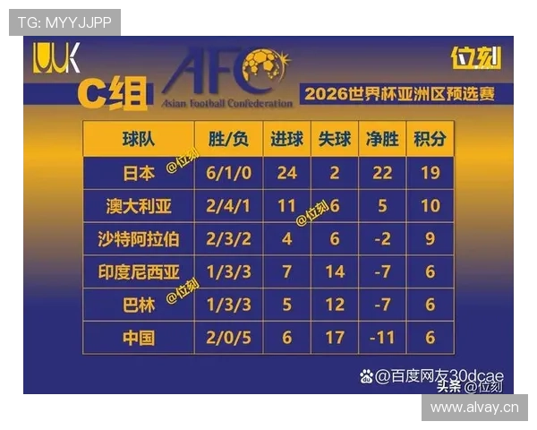 2026世界杯净胜球如何决定排名