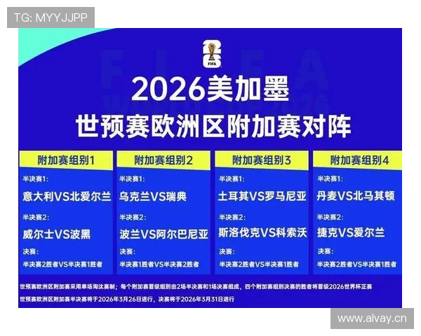 2026世界杯第三名筛选规则解析
