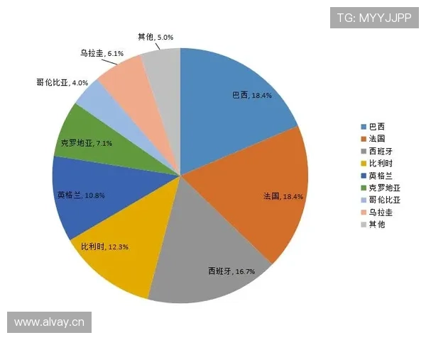 世界杯A组出线概率模型最新预测
